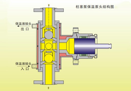 柱塞计量泵系列